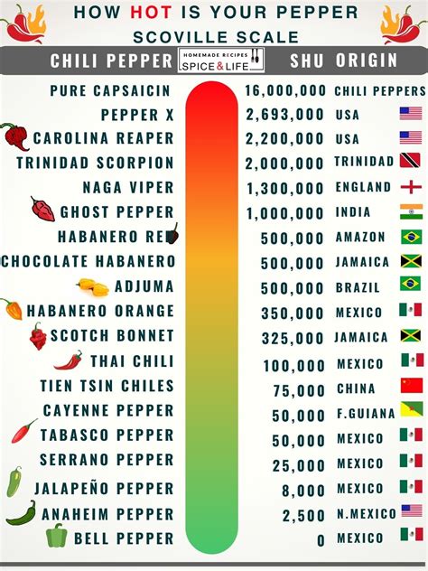 Ranking series by level of spice : r/SarahJMaas